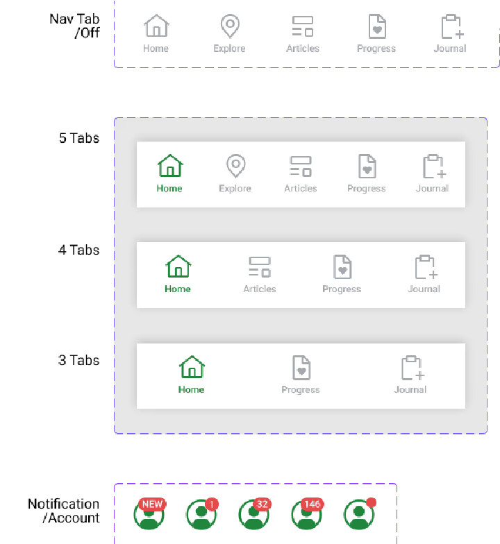 Nature Counter mobile component — compact layout variant